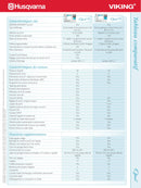 Machine à coudre Husqvarna Viking Opal 650 - Démonstrateur